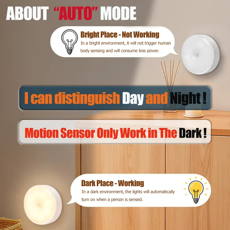 Round Sensor LED Light